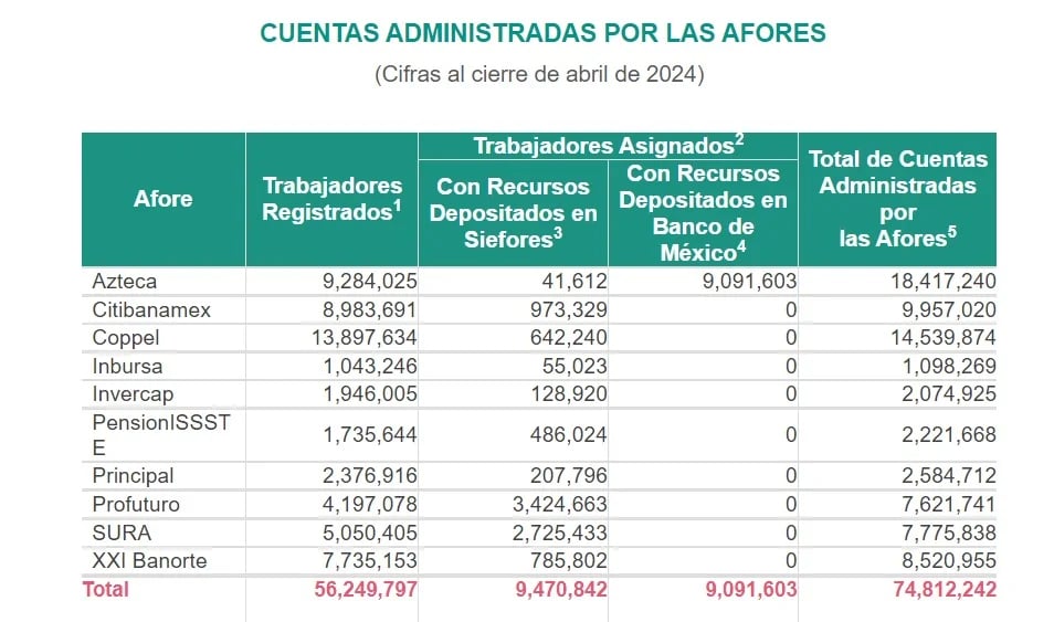 ¿Cómo ELEGIR el Mejor Afore 2024? 6 claves para CRECER tu futuro